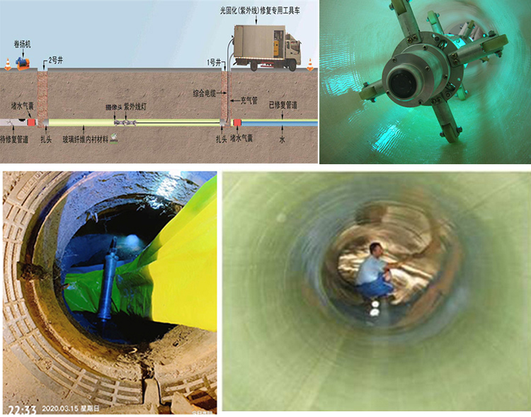 克什克腾UV-CIPP内衬修复