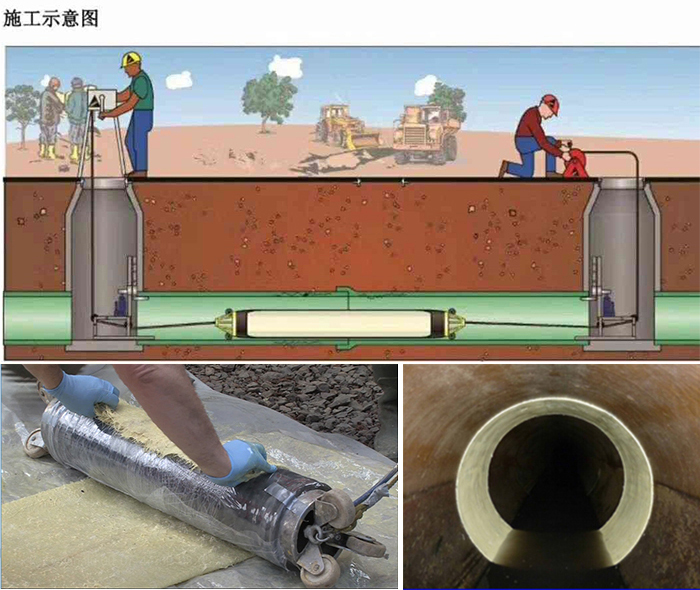 克什克腾管道局部点状修复